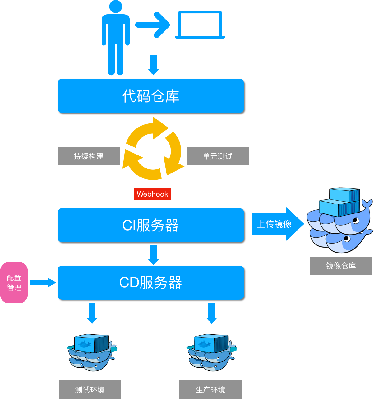 应用发布解决方案